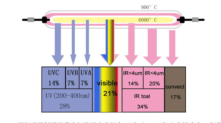 uv固化燈無影膠紫外線燈管.jpg uv固化燈無影膠紫外線燈管.jpg